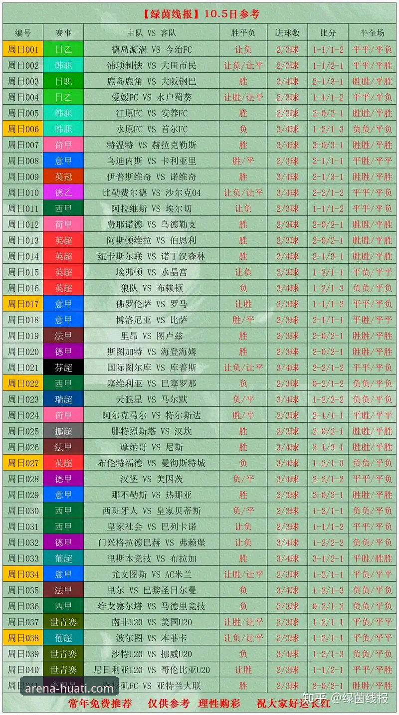世界杯第十日深度评测:积分榜巨变背后的实力格局重塑